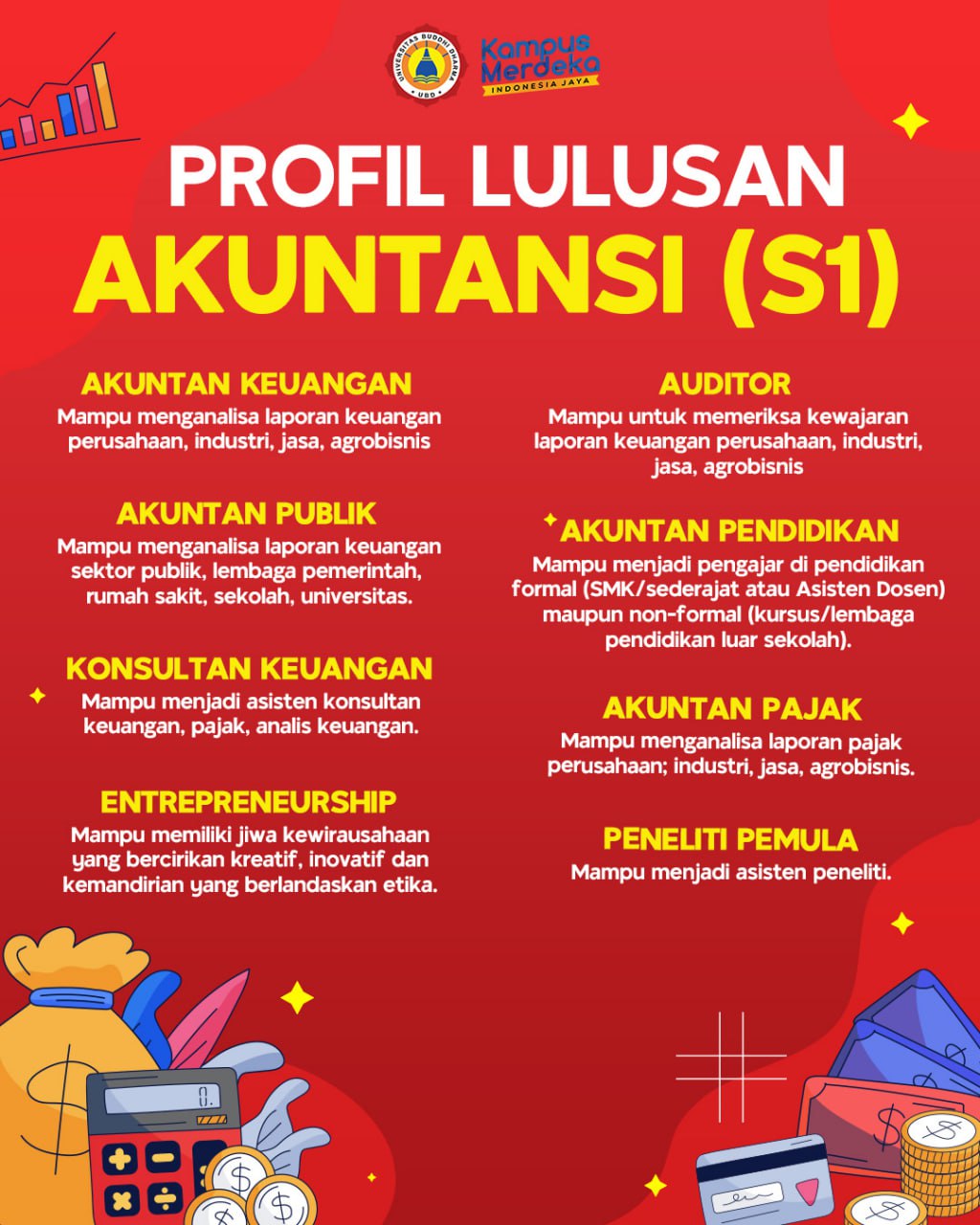 Profil Lulusan Akuntansi S1