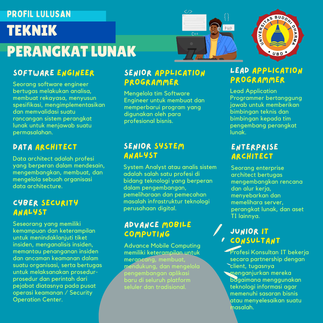 PROFESI LULUSAN PRODI TEKNIK PERANGKAT LUNAK