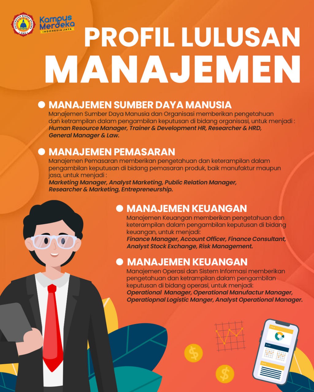 Profil Lulusan Manajemen S1