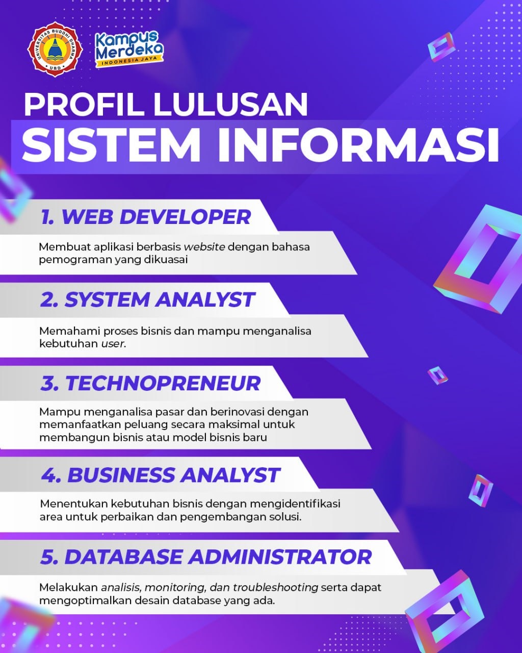 PROFESI LULUSAN PRODI SISTEM INFORMASI