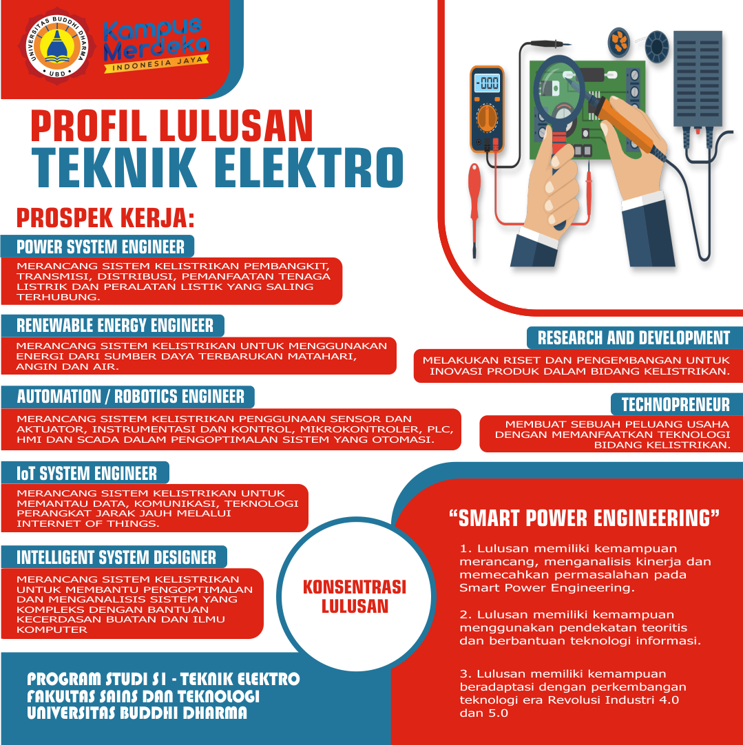 PROFESI LULUSAN PRODI TEKNIK ELEKTRO