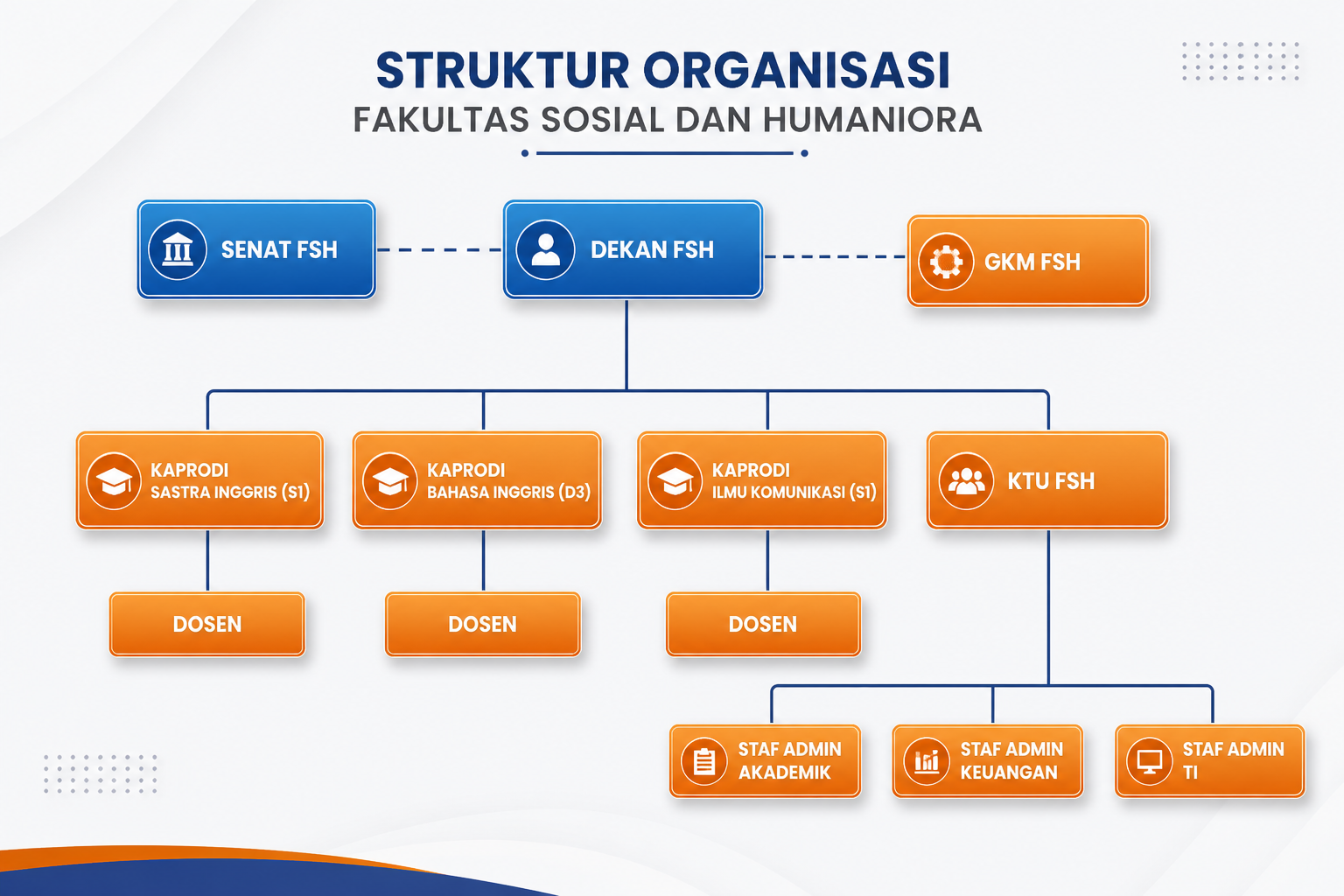 Struktur Organisasi